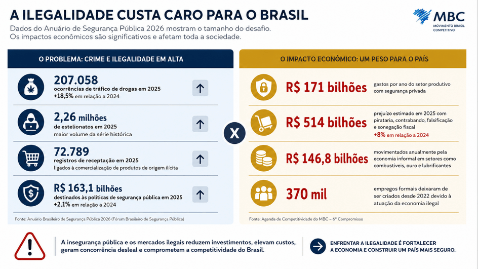 mercado-ilegal-gera-perdas-de-r-514-bilhoes