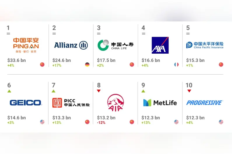 as-marcas-de-seguros-mais-valiosas-do-mundo-em-2023
