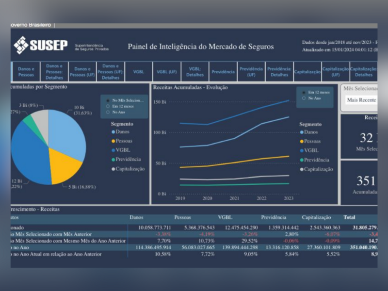 como-o-painel-de-inteligencia-da-susep-pode-contribuir-para-a-atualizacao-dos-profissionais-no-mercado-de-seguros