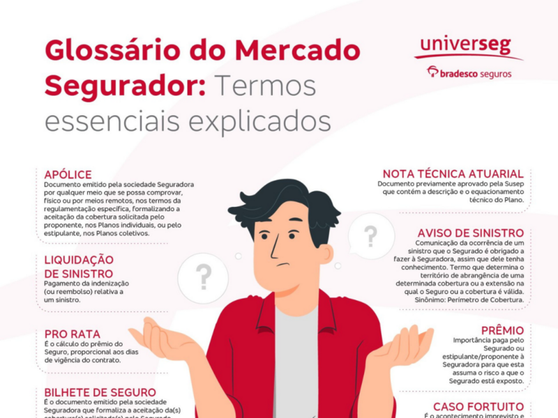 grupo-bradesco-seguros-cria-glossario-do-mercado-segurador